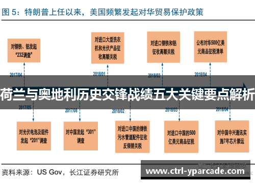 荷兰与奥地利历史交锋战绩五大关键要点解析 荷兰与奥地利历史交锋战绩五大关键要点解析