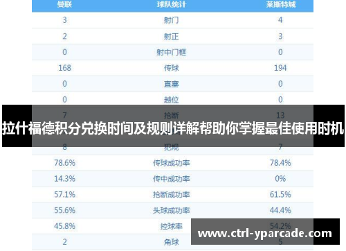 拉什福德积分兑换时间及规则详解帮助你掌握最佳使用时机 拉什福德积分兑换时间及规则详解帮助你掌握最佳使用时机