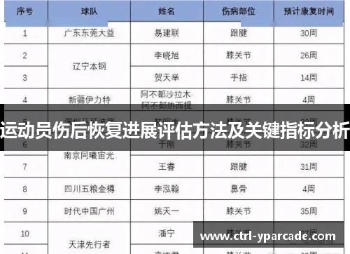 运动员伤后恢复进展评估方法及关键指标分析