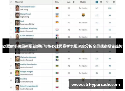 欧冠射手榜最新更新解析与核心球员赛季表现深度分析全景观察报告趋势